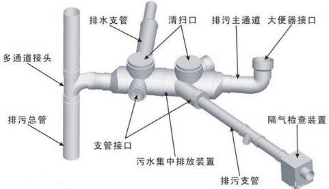 同层排水系统