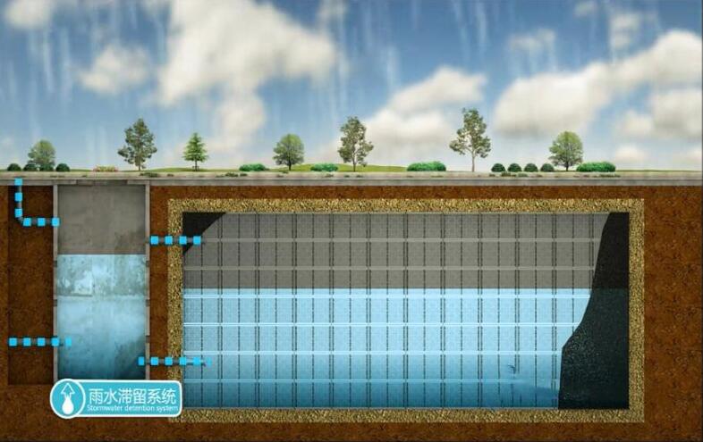 雨水收集系统