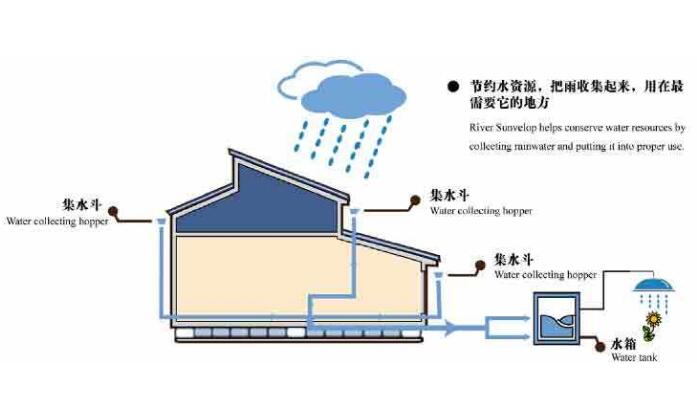 雨水收集系统