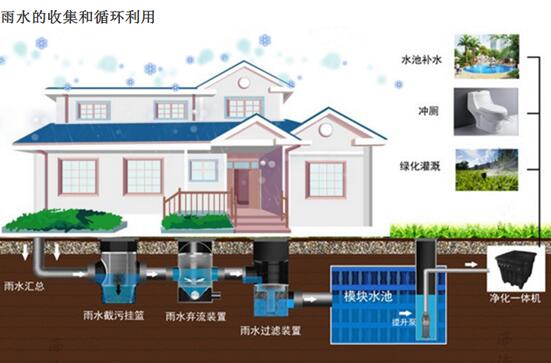 雨水收集系统